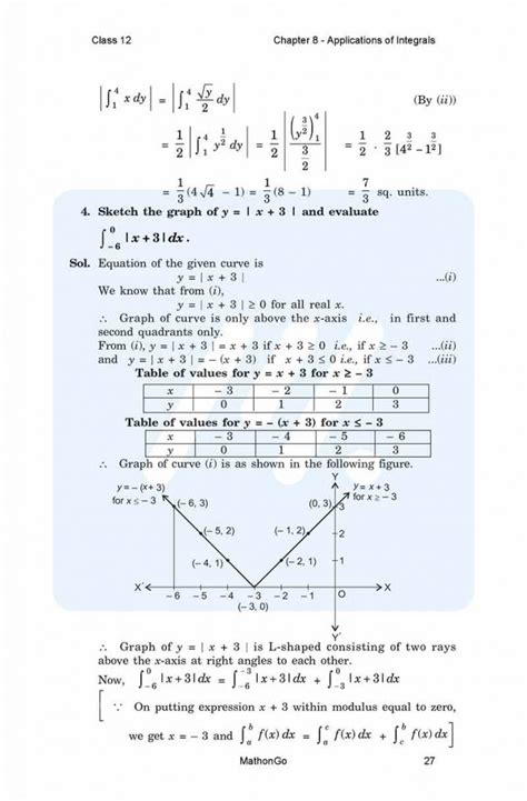 Image result for Chapter 8 Maths Class 12 PDF