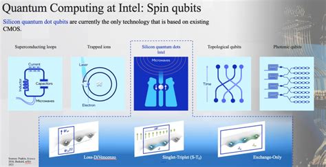 Image result for Intel Quantum