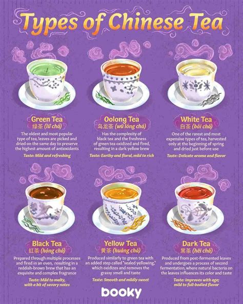 Pin by ☆MARI☆ on ☆TUMBLR☆ | Tea blends recipes, Tea recipes, Food infographic