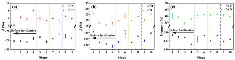 Geographical Origin Authentication of Edible Chrysanthemum morifolium ...