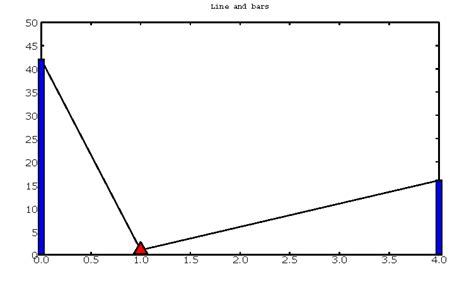 +Simpy Explained 的图像结果