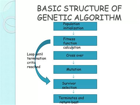 Selection Process in Genetic Algorithm Lecture in Hindi 的图像结果