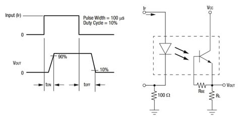 OLI100 Miniature Phototransistor Optocoupler - Skyworks Solutions Inc ...