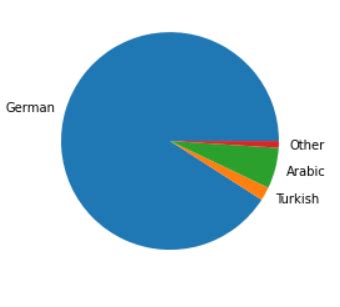 Image result for Matplotlib Like PivotChart