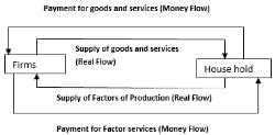 Chapter Notes – National Income Accounting - Economics Class 12 ...
