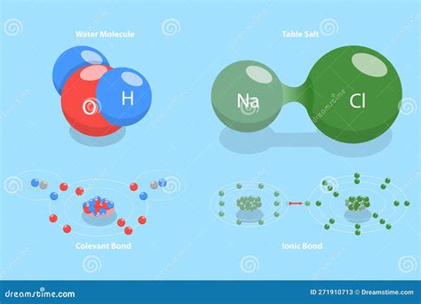 3D Isometric Flat Vector Conceptual Illustration of Ionic Vs Covalent ...