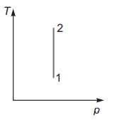 Consider p-V diagram for an ideal gas shown in figure p=( text Constant ...