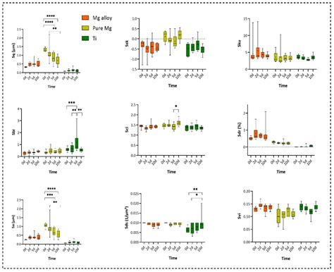 In Vitro Monitoring of Magnesium-Based Implants Degradation by Surface ...