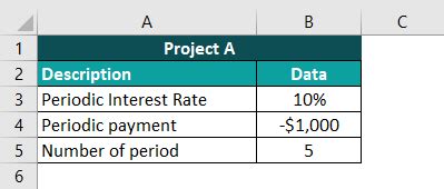 Using FV in Excel 的图像结果