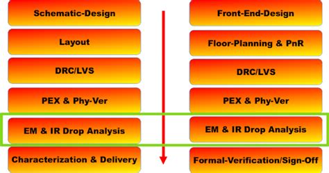 What is IR Drop in VLSI ? ~ Learn and Design Semiconductors .......