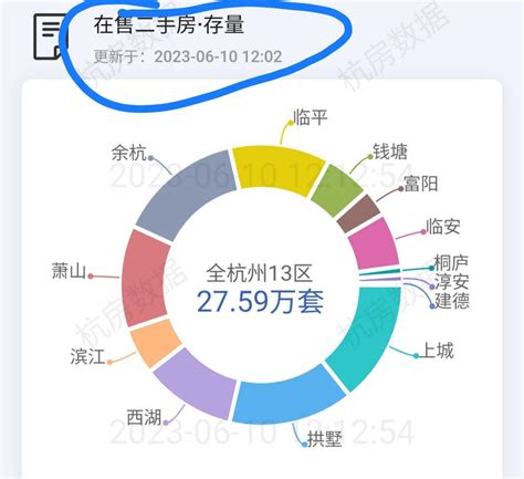 杭州引才最高享受800万元购房补贴 本科以上每年1万租房补贴_手机新浪网