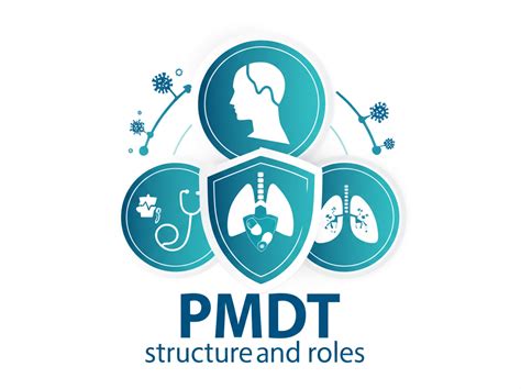 PMDT structure and roles | TB Knowledge Hub | Nikshay Setu | Ni-kshay SETU