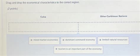 Solved: Drag and drop the economical characteristics to the correct ...