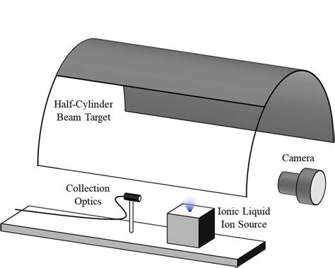 Image result for Optical Method