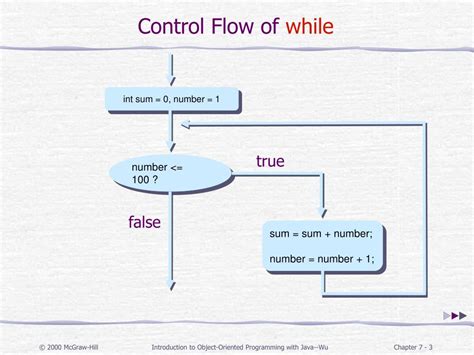 Image result for While True Example