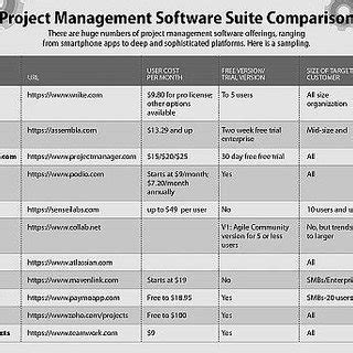 Image result for Application Management Systems Comparison