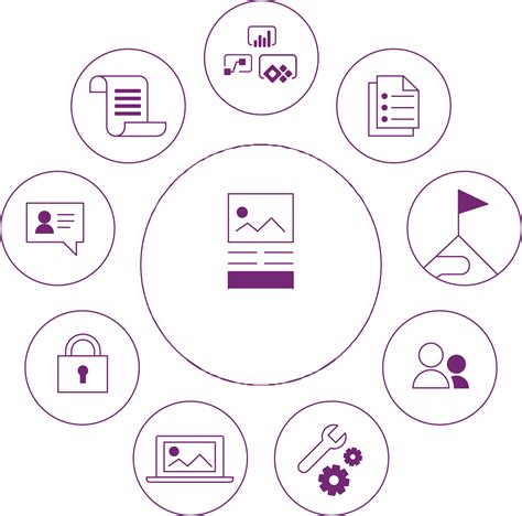 Image result for No Code Software Development