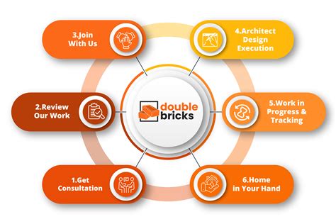 Best Construction Company in Bangalore | Doublebricks