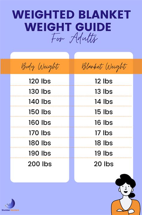 Weighted Blanket Chart Guide To Size And Weight Chill Chief, 50% OFF