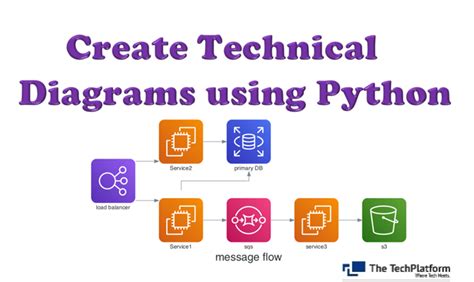 Image result for Python Interactive Technical Diagram