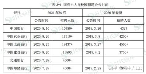 2019年银行薪酬排行_金融业最新工资排行榜_中国排行网