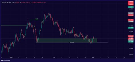 Image result for Steady Base Order Block