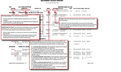 How To: A New Platoon Leader’s Guide to Maintenance | Article | The ...