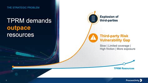 Image result for ProcessUnity Demo