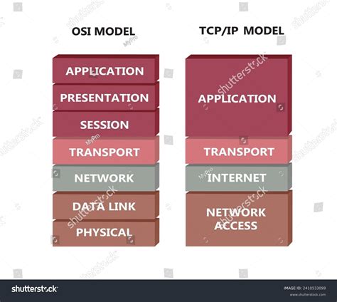 Image result for OSI and TCP Model Explained