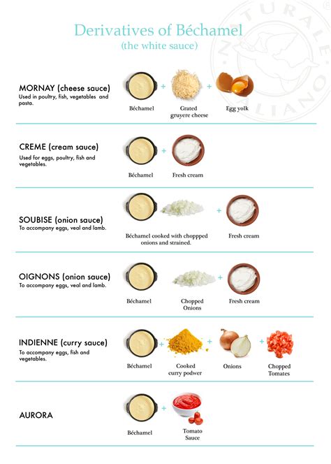 Butter Flour Gravy Ratio at Brenda Ferri blog