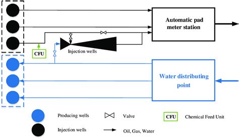 Image result for Integrated Process