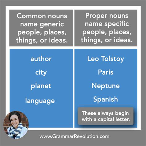 Common Nouns and Proper Nouns
