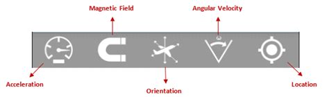 MATLAB Sensors Modeling Tutorial 的图像结果
