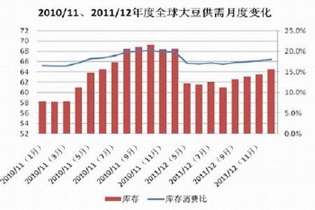 大豆市场分析报告_2023-2029年中国大豆行业研究与投资前景预测报告_产业研究报告网