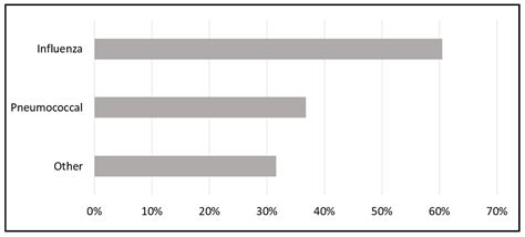 Implementation of a Health Risk Assessment into Workflow of the ...