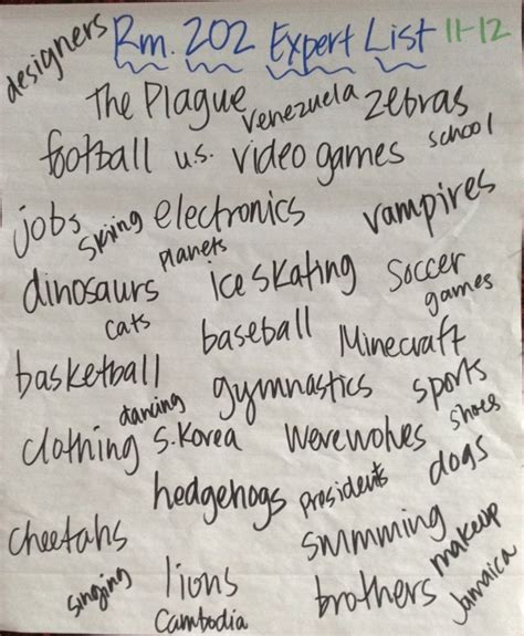 Image result for Informational Writing Lessons