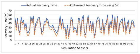 A Scheduling Mechanism Based on Optimization Using IoT-Tasks ...