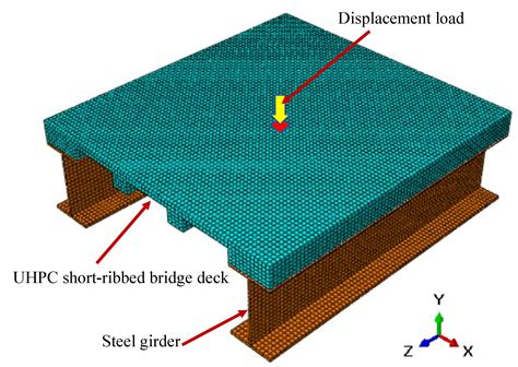 Experimental Study on One-Way BFRP Bar-Reinforced UHPC Slabs under ...