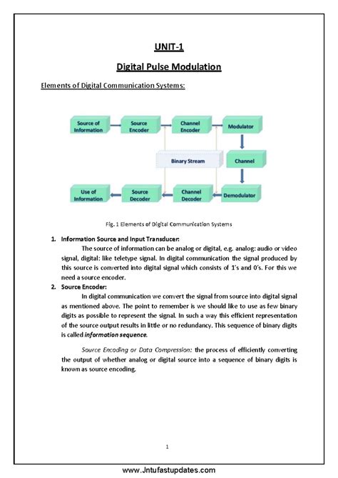 DC R16 - UNIT-1 - Dc notes - 1 UNIT- 1 Digital Pulse Modulation ...