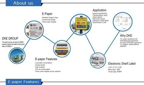 Image result for ePaper Display Process