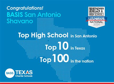 BASIS Ed Texas | BASIS Ed