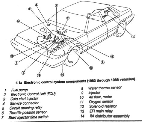 Image result for Toyota Camry O2 Sensor Location