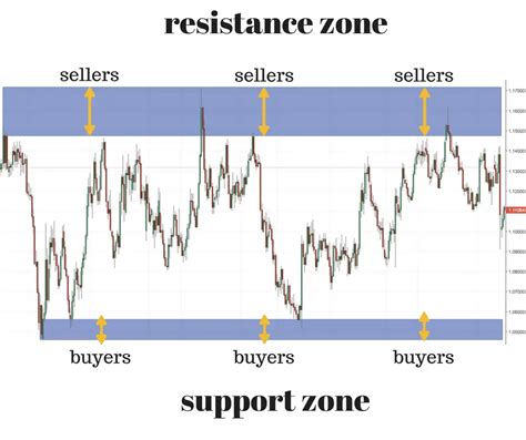 Image result for Price Action Trading System.com