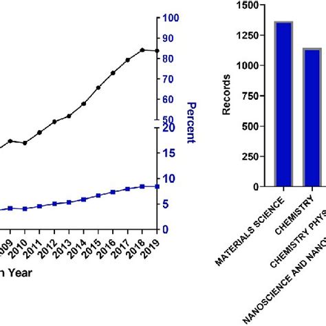 Image result for Web of Science Core Collection