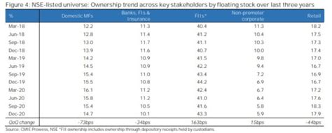 OMG: The Retail Investor is the Biggest Player in the Stock Market ...
