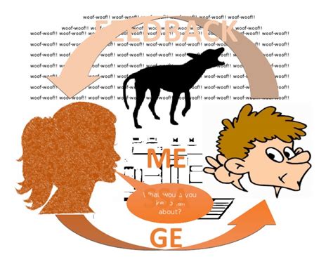 Symbol of Communication Model 的图像结果