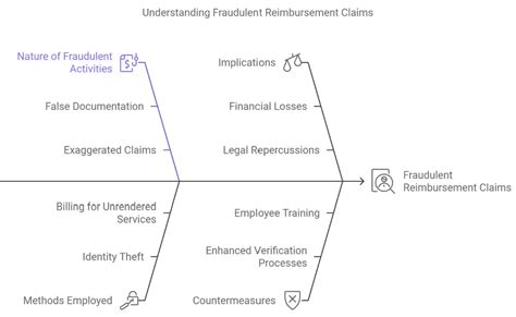 AI Development Services to Drive Innovation – Cylsys