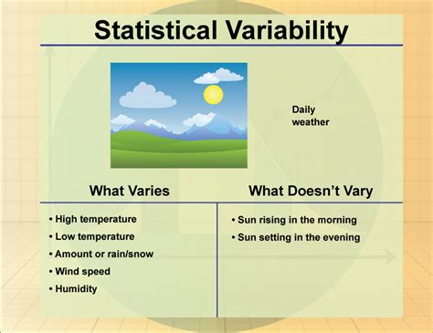 Image result for Variability in Math