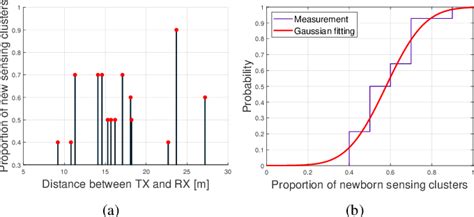 Channel Stack Model 的图像结果