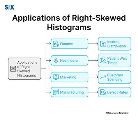 Histogram Skewness Examples 的图像结果